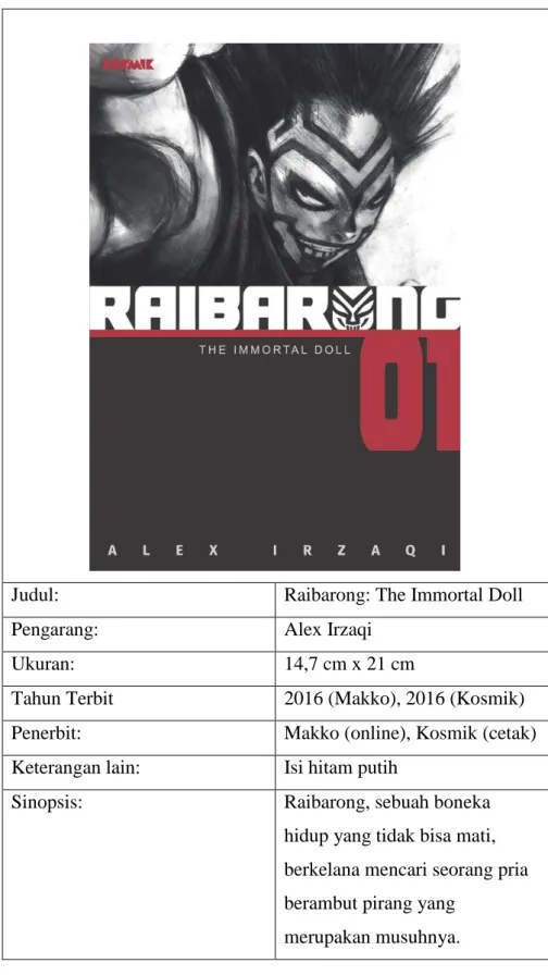 Tabel 3.3 Deksripsi Objek: Komik Raibarong 