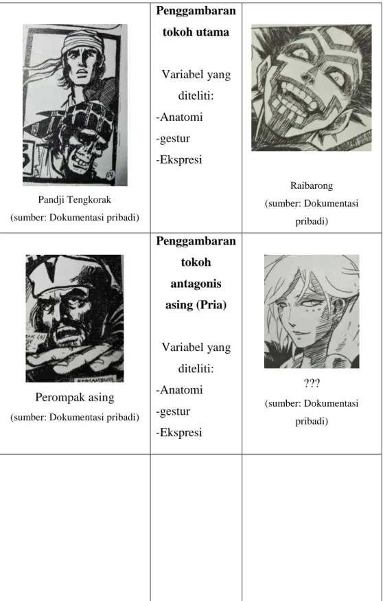 Tabel 3.1 Variabel Pembanding antara Dua Komik 