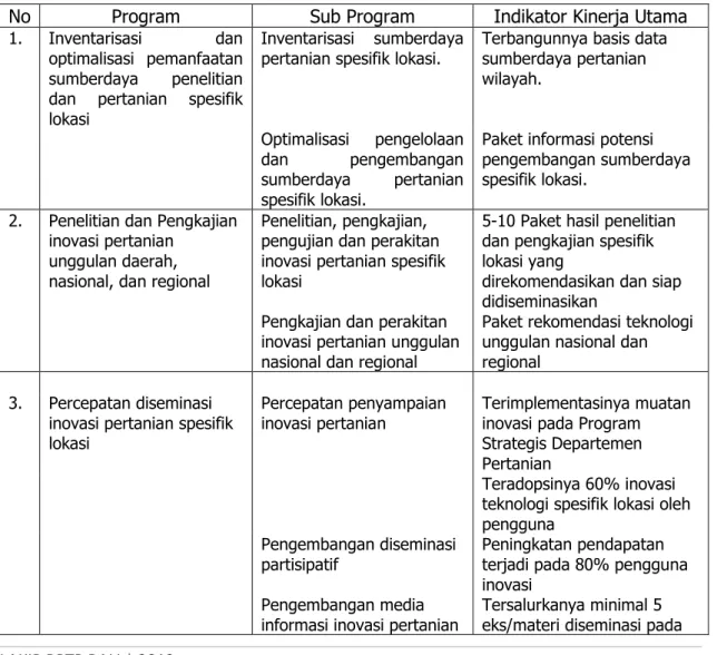 Tabel  1.  Uraian  Program,  Sub  Program  dan  Indikator  Kinerja  Utama  Lingkup  Balai  Pengkajian Teknologi Pertanian Bali 