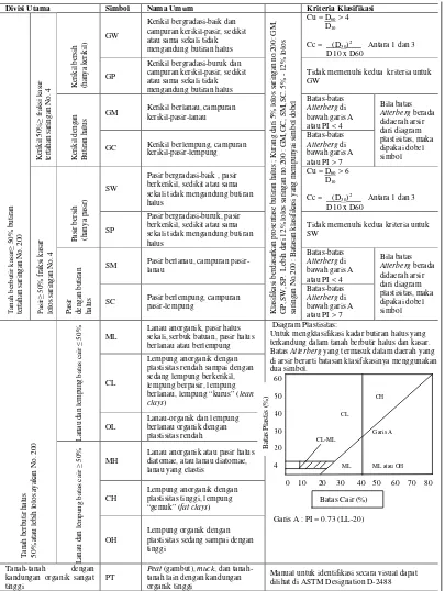 Tabel 1.  Sistem Klasifikasi Unified 