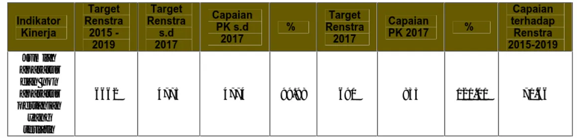 Tabel 3.8. Target  dan  capaian  kinerja  Jumlah  aparatur  dan  non  aparatur pertanian yang terlatih dibandingkan dengan Renstra 2015 - 2019