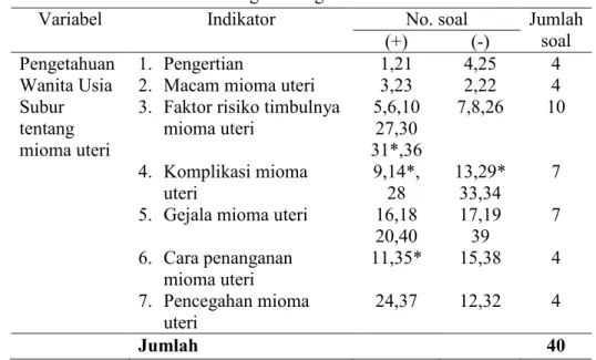 Tabel 3.1 Kisi-kisi Kuesioner Tingkat Pengetahuan 