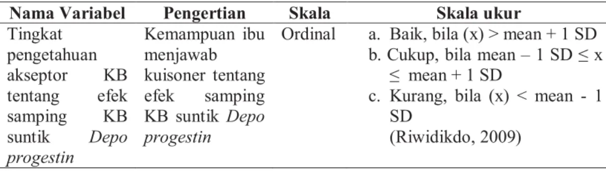 Table 3.2 Definisi operasional 