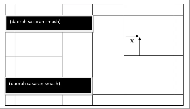 Gambar 2.4. Penerbangan Shuttlecock Smash (Sumber: www.how-to-play-badminton.com) 