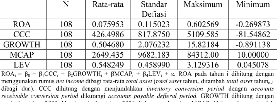 Tabel 4.1 Statistik Deskriptif 