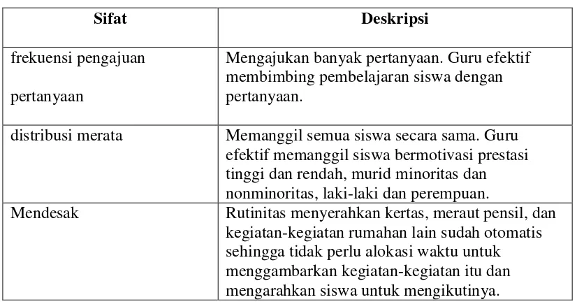 Tabel 2. Ciri-Ciri Pengajuan Pertanyaan Efektif 
