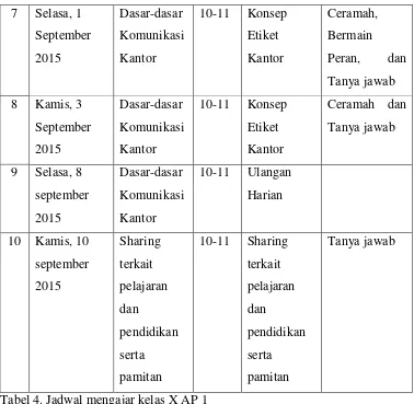 Tabel 4. Jadwal mengajar kelas X AP 1 