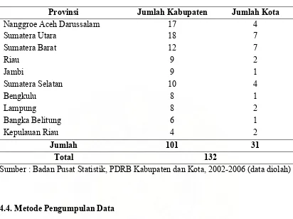 Tabel 4.1. Populasi Jumlah Kabupaten dan Kota 