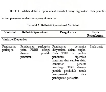 Tabel 4.2. Definisi Operasional Variabel 