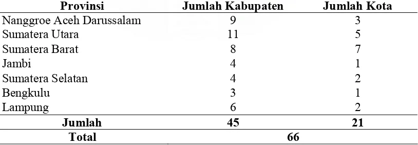 Tabel 5.1. Data Jumlah Kabupaten dan Kota untuk Tahun 2004 dan 2005 