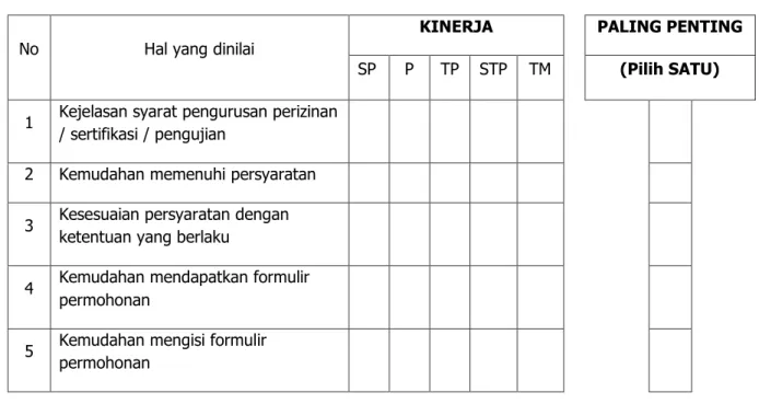 Tabel II -  4. Contoh Pertanyaan dalam Kuesioner Survey IKM 