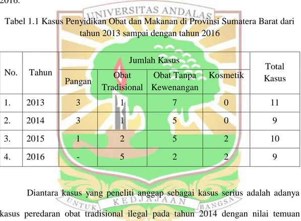 Tabel 1.1 Kasus Penyidikan Obat dan Makanan di Provinsi Sumatera Barat dari  tahun 2013 sampai dengan tahun 2016 