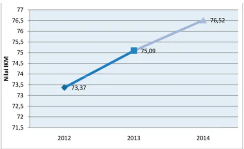 Tabel 6. Hasil Penilaian IKM di Direktorat Pengawasan Distribusi Produk Terapetik dan PKRT Tahun 2014