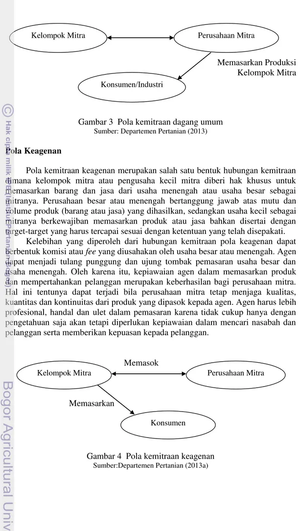 Gambar 3  Pola kemitraan dagang umum  Sumber: Departemen Pertanian (2013) 