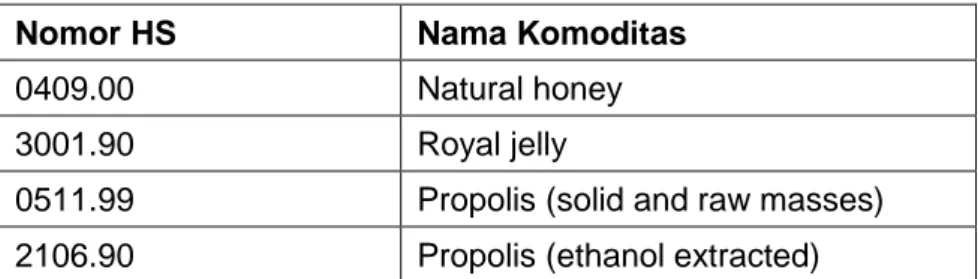 Tabel 2. Nomor HS komoditas madu 