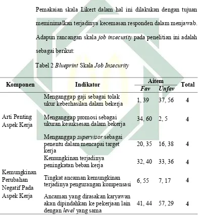 Tabel 2 Blueprint Skala Job Insecurity 