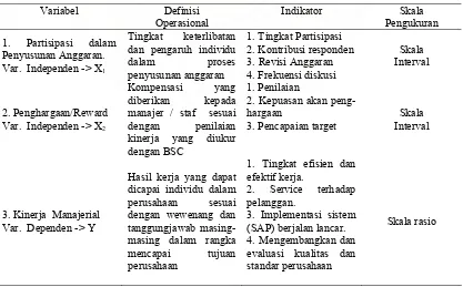 Tabel 3-1 : Defenisi Operasional & Pengukuran Variabel 