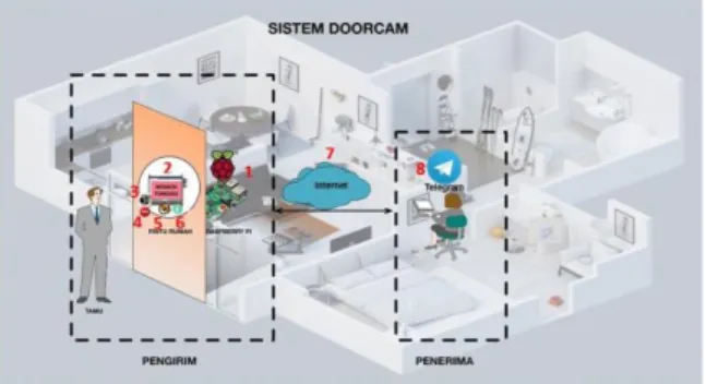 Gambar 2 Diagram Blok Sistem  Keterangan : 
