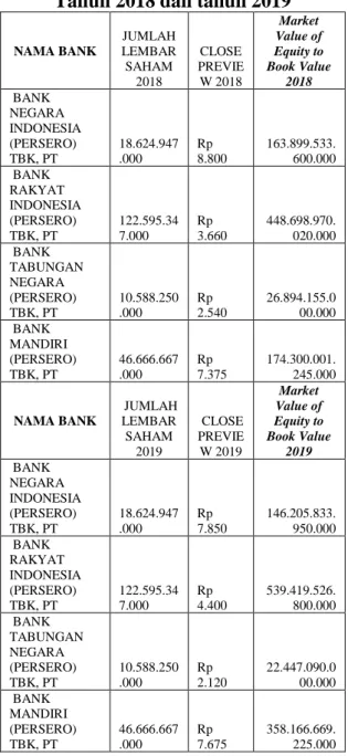 Tabel 5 :  Perhitungan Rasio X 4