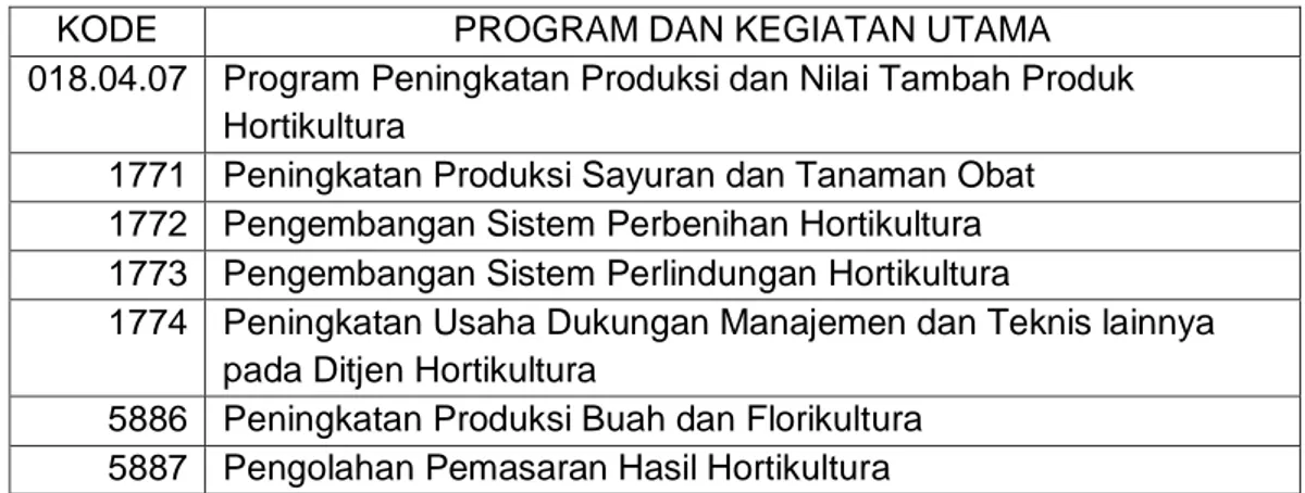 Tabel  9.  Program dan Kegiatan Utama Direktorat Jenderal Hortikultura Tahun  2018 