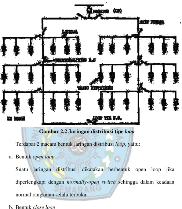 Gambar 2.2 Jaringan distribusi tipe loop  Terdapat 2 macam bentuk jaringan distribusi loop, yaitu: 