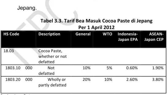 Tabel	  3.3.	  Tarif	  Bea	  Masuk	  Cocoa	  Paste	  di	  Jepang	   Per	  1	  April	  2012	  