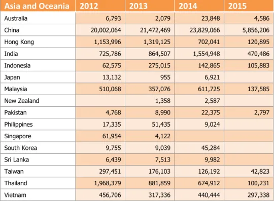 Tabel 3.   Negara Importir Wooden Frame di Inggris   Periode 2012-2015 (GBP)  