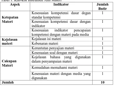 Tabel 1. Kisi-kisi Instrumen Ahli Materi Aspek  Indikator 