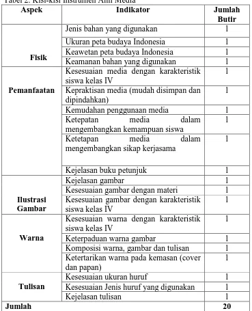 Tabel 2. Kisi-kisi Instrumen Ahli Media Aspek Indikator 