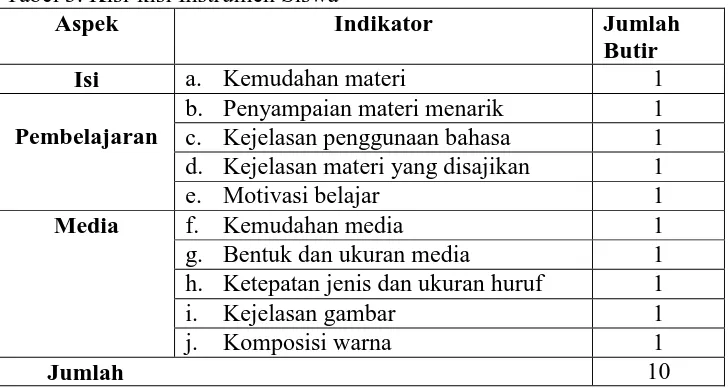 Tabel 3. Kisi-kisi Instrumen Siswa Aspek Indikator 
