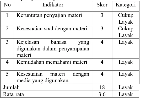 Tabel 10. Hasil Penilaian Tahap I Ahli Materi terhadap Aspek Cakupan Materi 