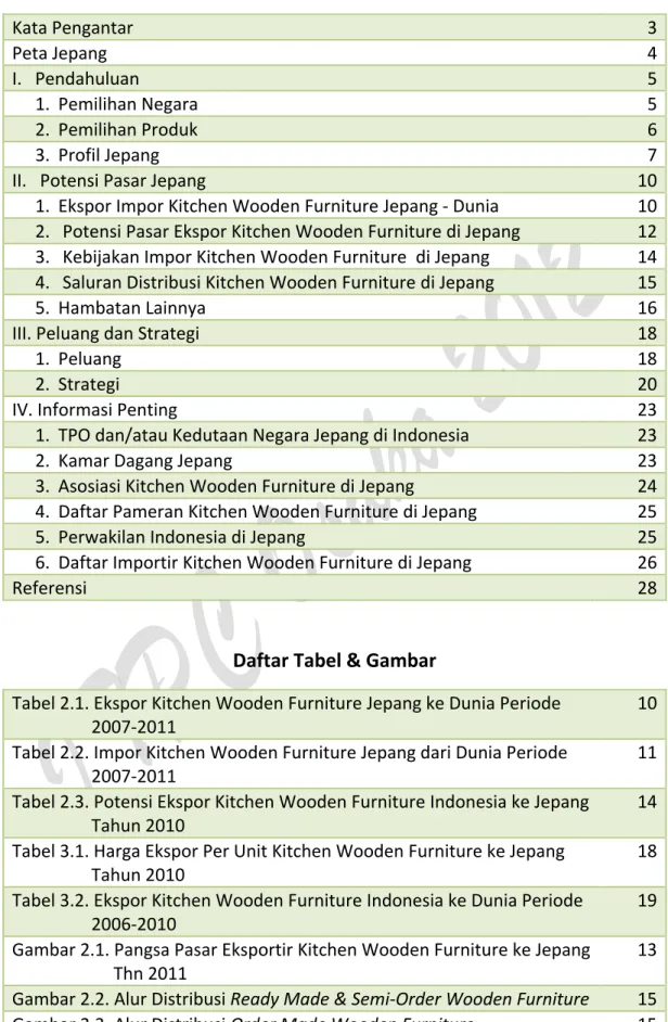 Tabel 2.1. Ekspor Kitchen Wooden Furniture Jepang ke Dunia Periode                     2007-2011 