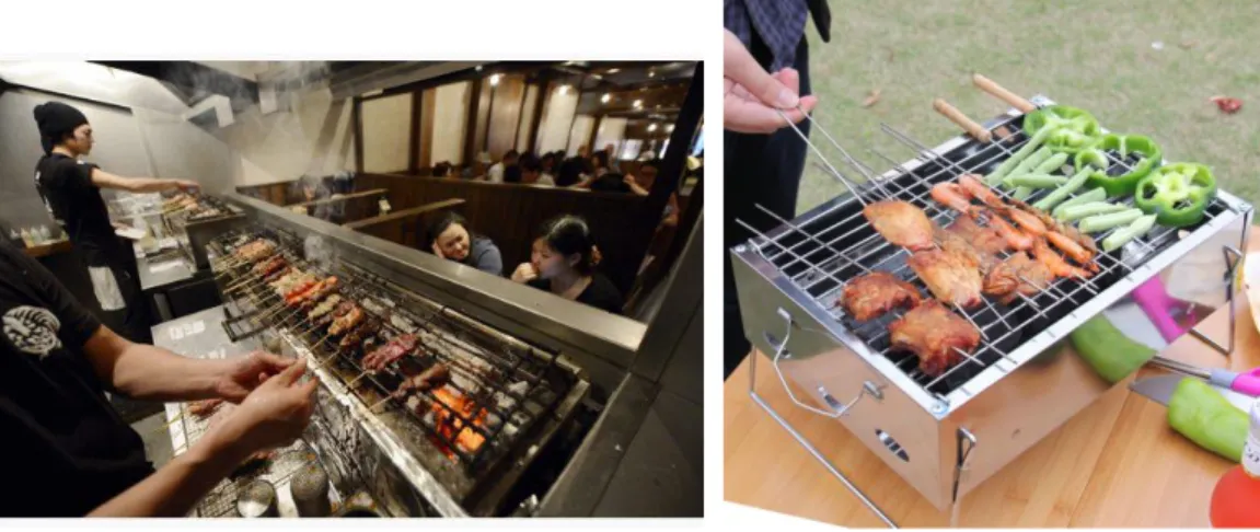 Gambar 2.1 Penggunaan arang di restoran ataupun keperluan personal (Barbecue). 