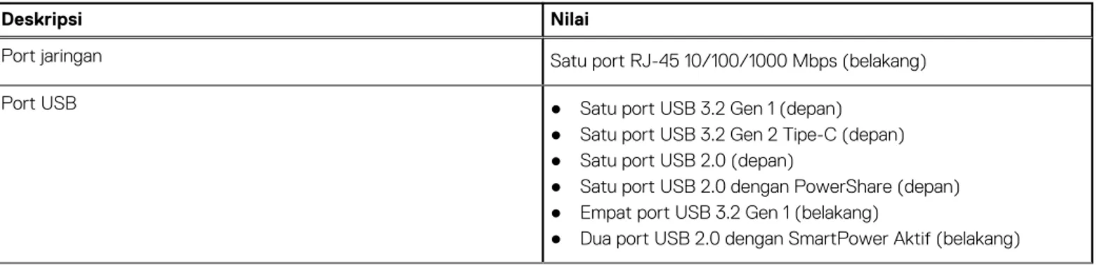 Tabel 9. Port eksternal 
