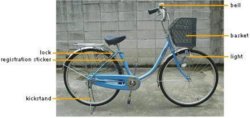 Gambar 2.1. “City Bike’ Sepeda yang Umum digunakan di Jepang BAB II. POTENSI PASAR JEPANG 