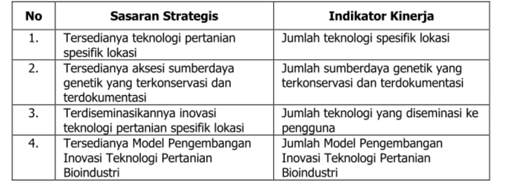 Tabel 4. Sasaran strategis dan indikator kinerja utama BPTP Lampung  Tahun 2015-2019 