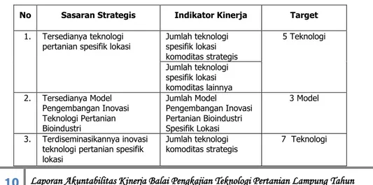 Tabel 5. Perjanjian Kinerja BPTP Lampung Tahun 2017  