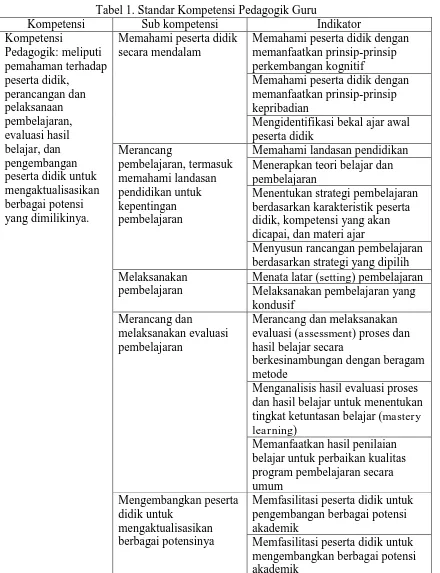 Tabel 1. Standar Kompetensi Pedagogik Guru Sub kompetensi Indikator 
