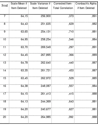 tabel. R tabel dicari pada signifikansi 0,05 dengan uji 2 sisi dan jumlah data (n) 