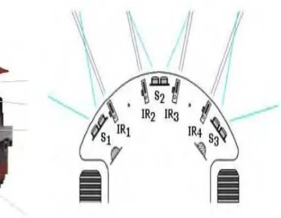 Figure 2.6: IR sensors on X80 Robot 