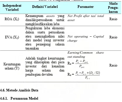 Tabel 4.1. Pengukuran Variabel 