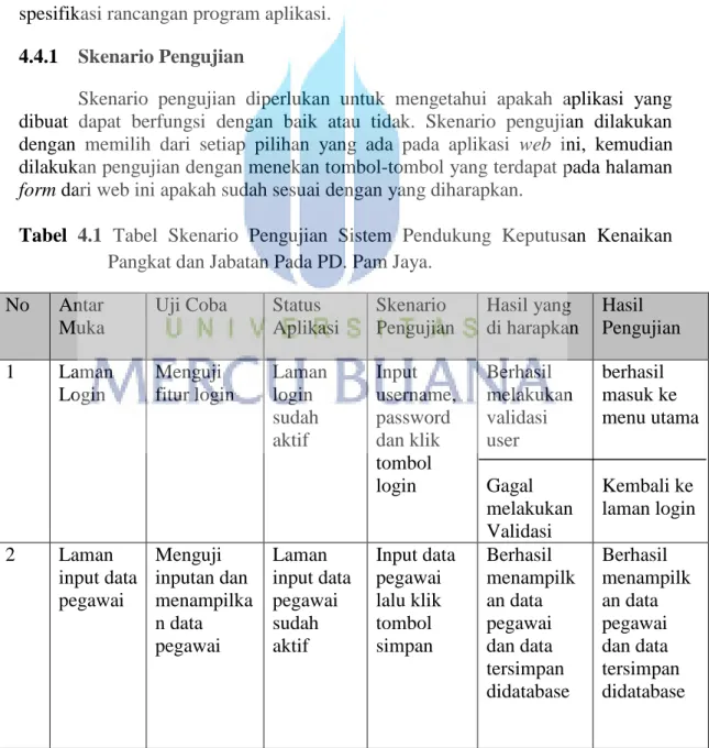 Tabel  4.1  Tabel  Skenario  Pengujian  Sistem  Pendukung  Keputusan  Kenaikan  Pangkat dan Jabatan Pada PD