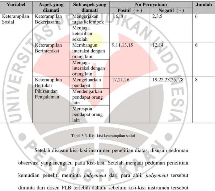 Tabel 3-3. Kisi-kisi keterampilan sosial  