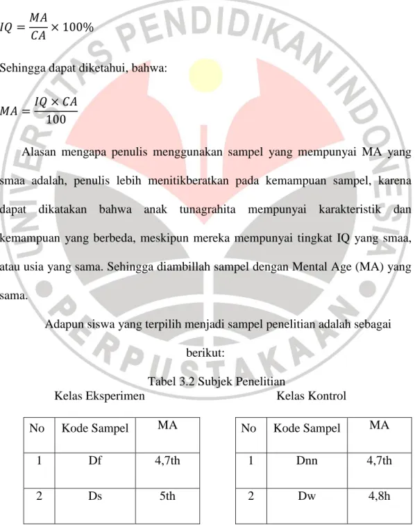 Tabel 3.2 Subjek Penelitian  Kelas Eksperimen  No  Kode Sampel  MA  1  Df  4,7th  2  Ds  5th  Kelas Kontrol No Kode Sampel  MA 1 Dnn  4,7th 2 Dw 4,8h 