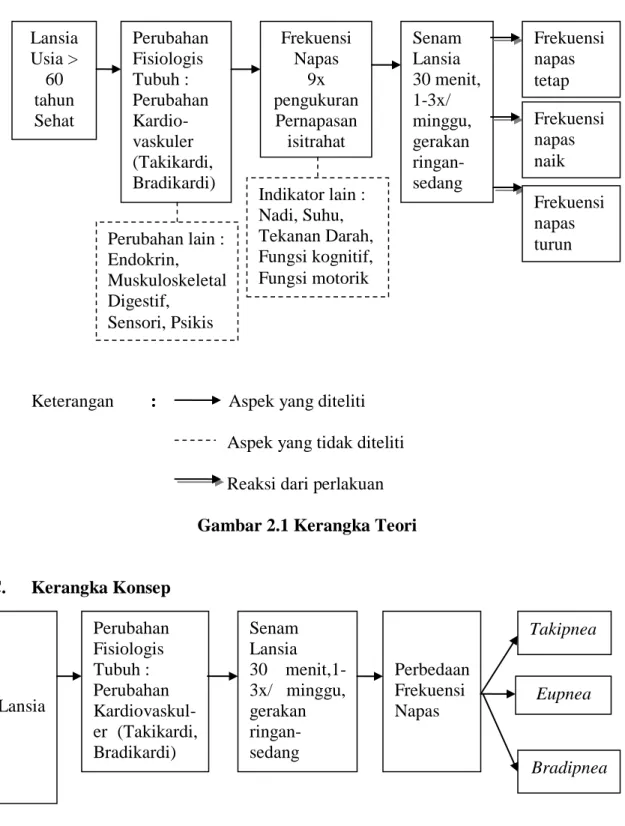 Gambar 2.1 Kerangka Teori 