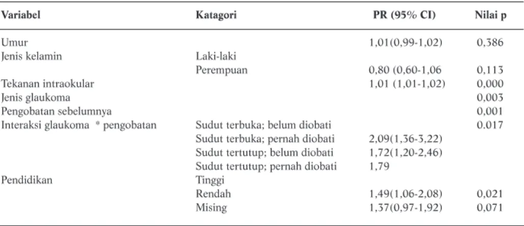 Tabel 3. Hasil Analisis Multivariat