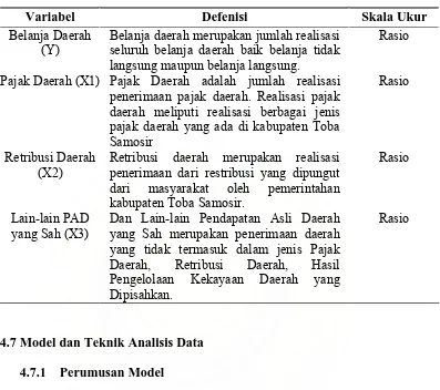 Table 4.1  Defenisi Operasional Variabel  