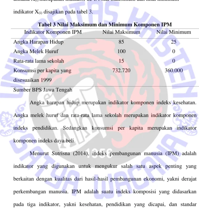 Tabel 3 Nilai Maksimum dan Minimum Komponen IPM 