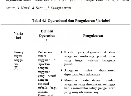 Tabel 4.1 Operasional dan Pengukuran Variabel 