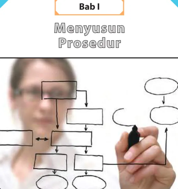 Gambar 1.1 Menyusun prosedur.